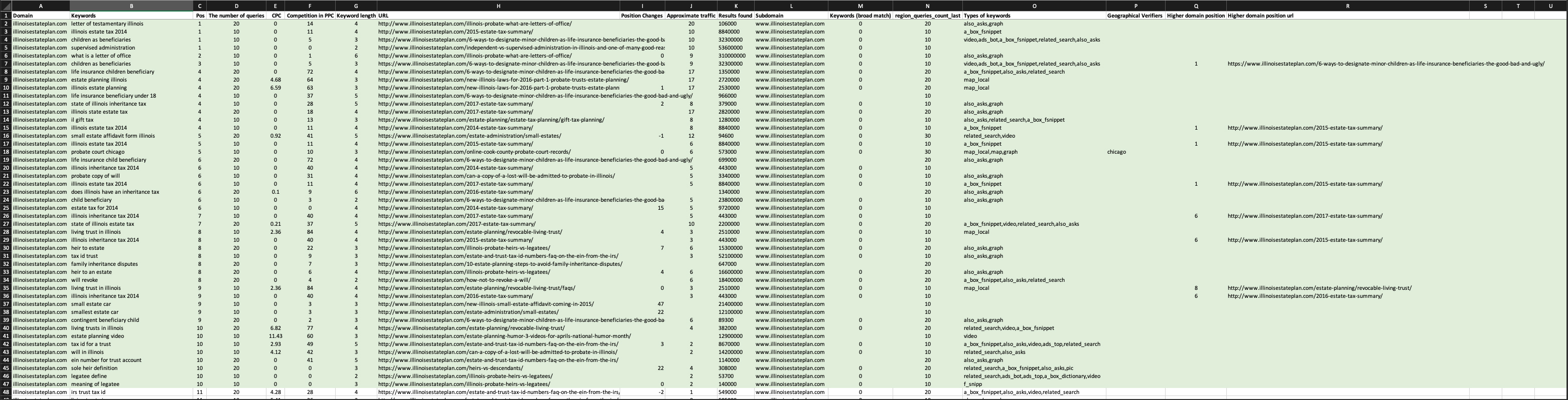 Search Engine Results Page